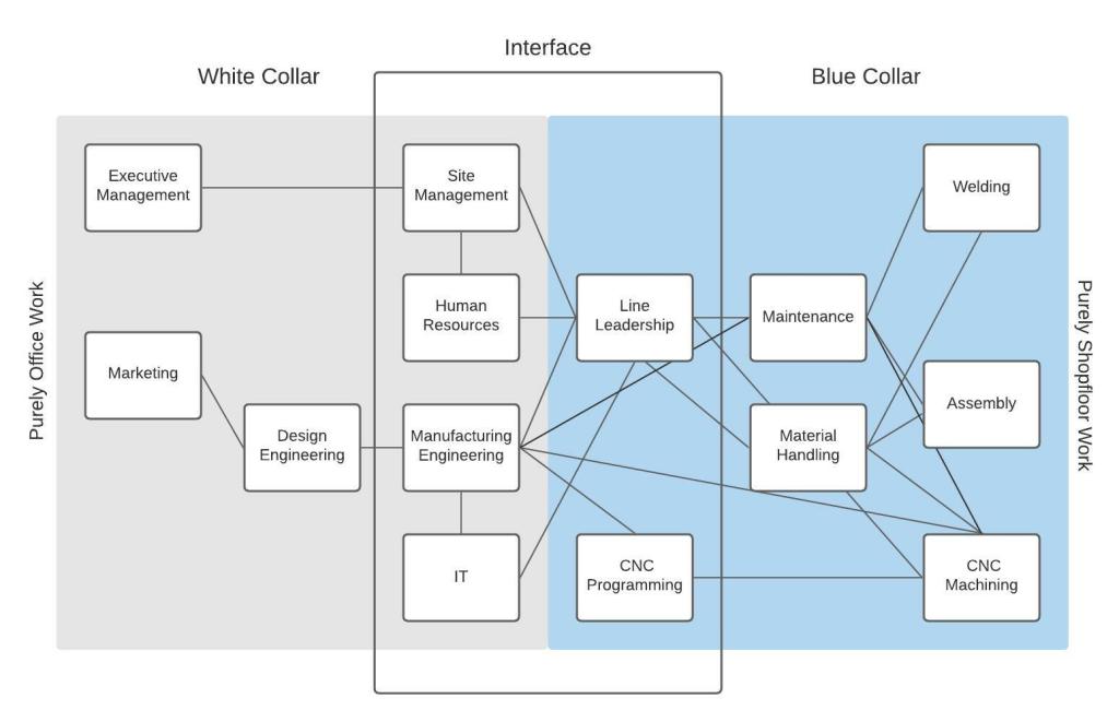 Visualizing Labor Networks